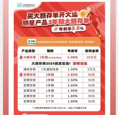 股票无息配资 中小银行隐秘加息 7天内综合年利率最高可超7%！什么情况？