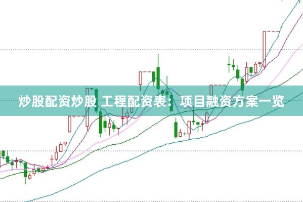 炒股配资炒股 工程配资表：项目融资方案一览