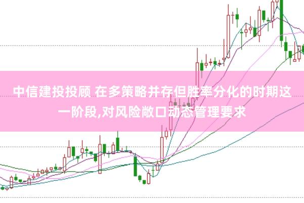 中信建投投顾 在多策略并存但胜率分化的时期这一阶段,对风险敞口动态管理要求